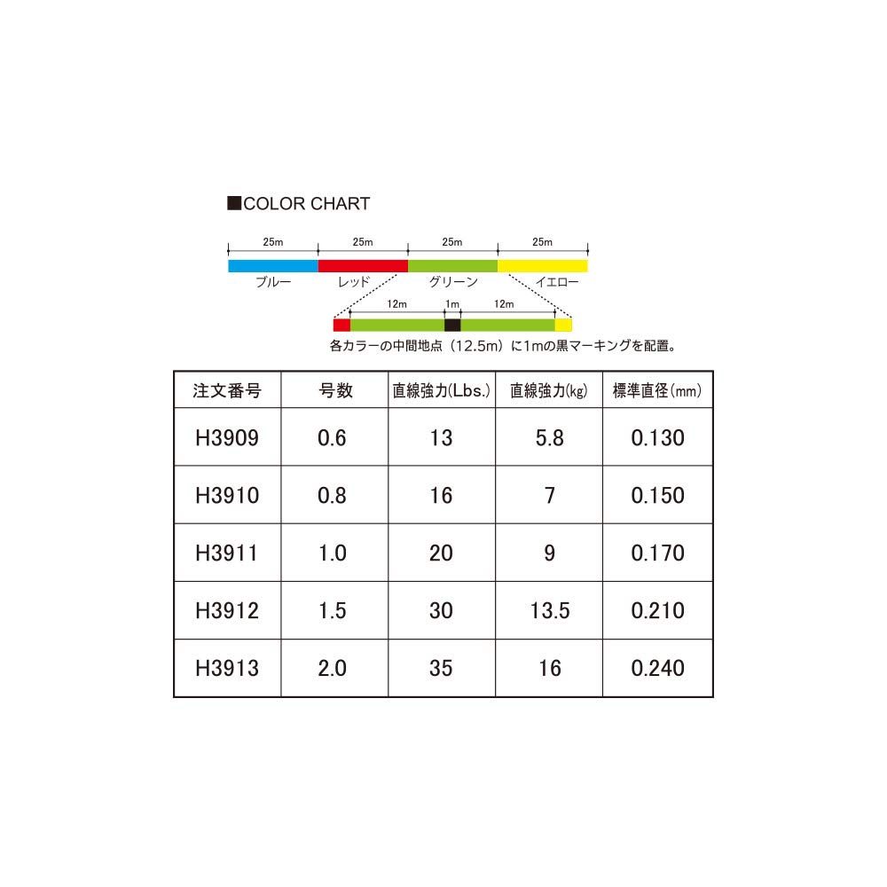 DUEL HARDCORE X8 PRO PE Line, 0.6, 200m, 0.6, 4-Color Marking, H3909