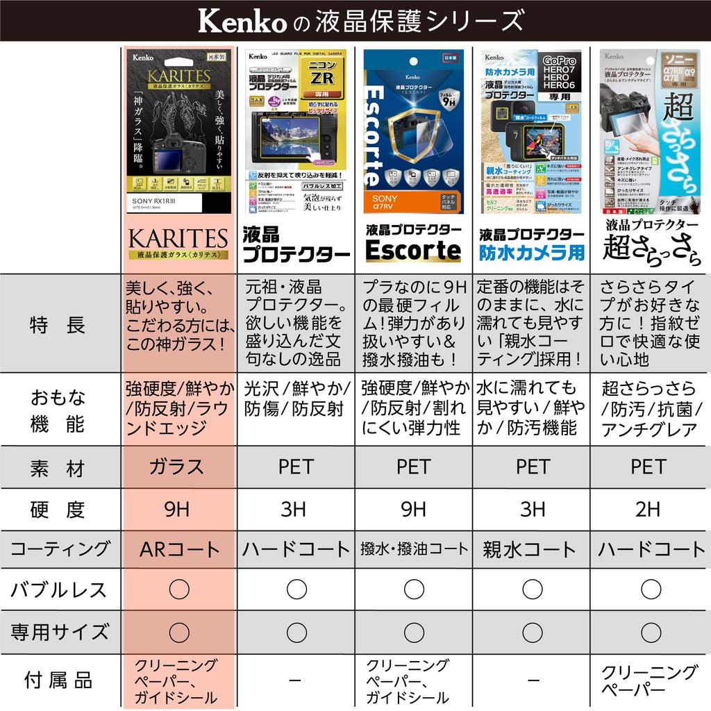 Защитное стекло для ЖК-дисплея Kenko KARITES для Fujifilm AR Закругленное Сделано в X-T30III, 0,21 мм Тонкое, Покрытие, Края, Прозрачное, Япония, KKG-FXT30M3