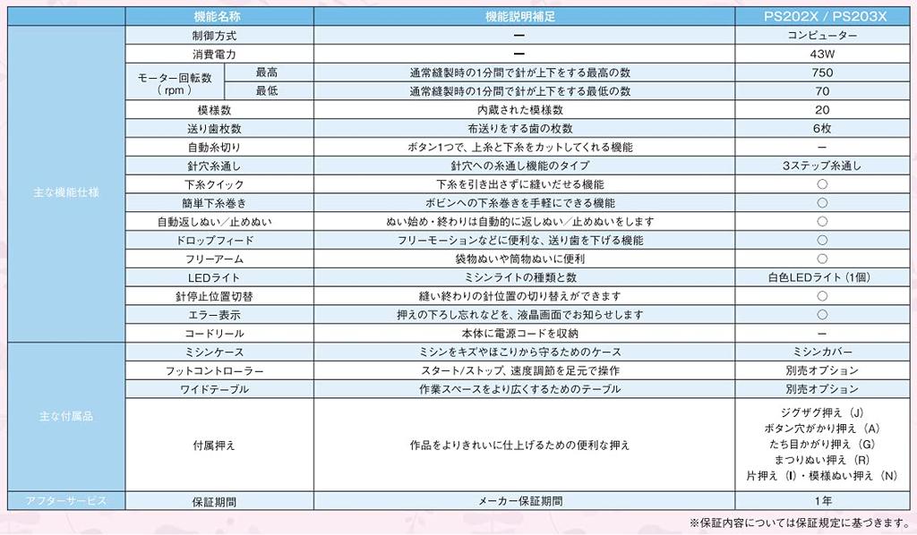 Корпус бытовой швейной машины Brother Brother компьютерная швейная машина "Brother PS203X"