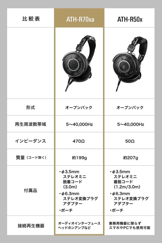 Открытые мониторные наушники проводные для микширования и мастеринга, прослушивания музыки, со съемным кабелем и переходником, открытая задняя часть, студийные мониторы Audio-Technica ATH-R70xa