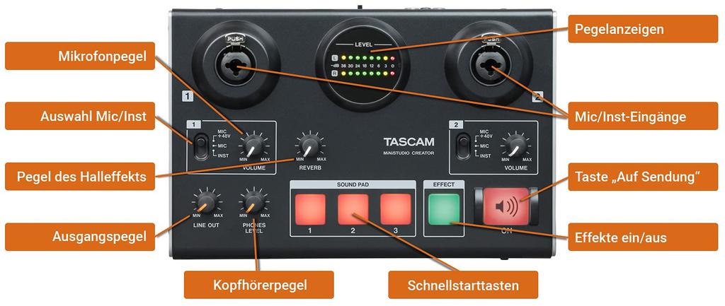 TASCAM MiNiSTUDIO CREATOR Подкаст Голосовой эффект Звуковой эффект Воспроизведение YouTube Распространение Оборудование Микшер Игровой игровой комментарий Караоке US-42B