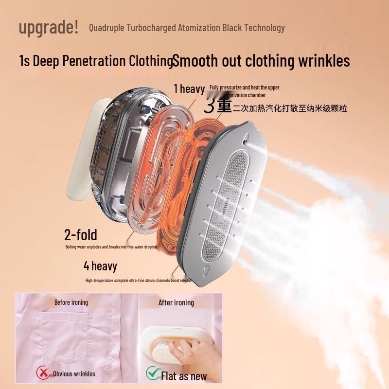 Philips Ручной отпариватель и утюг 2-в-1 для одежды STE0850/50 вилка CN (адаптер в комплекте)