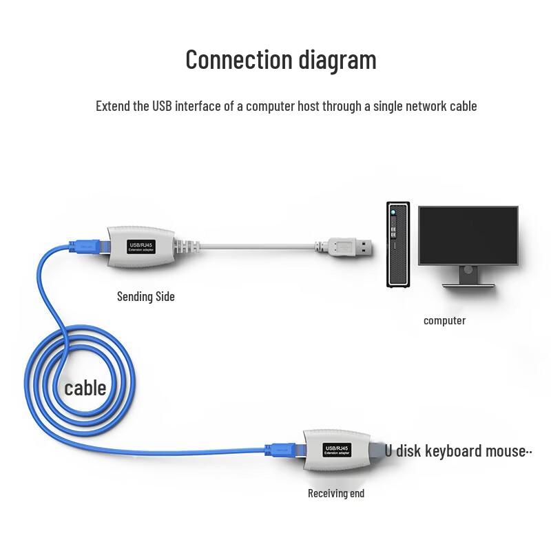 MT-Viki 50M USB 1.1 удлинитель