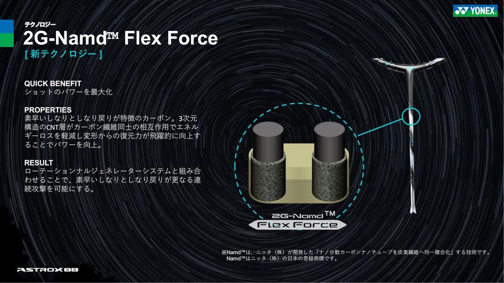 YONEX Ракетка для бадминтона без струн Astrox 88S Pro Silver x Cerulean Blue 3U-6