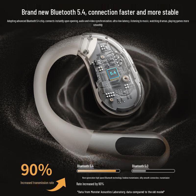 Беспроводные спортивные наушники Monster Open Ear Bluetooth AC330