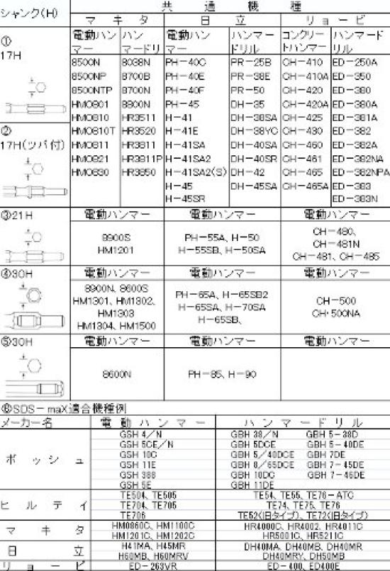 Адаптер для забивки арматурного стержня Camel 10121 30H×265 мм