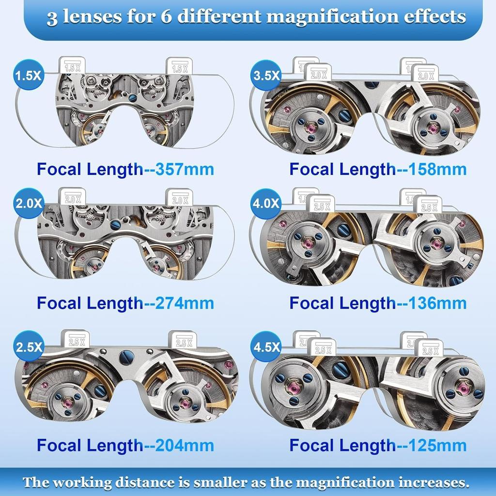 Headband Magnifying Glass, Rechargeable Head Magnifier Glasses with 2 LED Lights,for Reading, Jewelry Crafting, and Precision Work