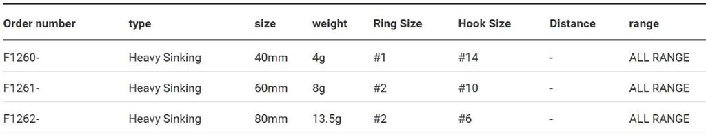 Yo Zuri Duel Hardcore Trout Heavy Flat 40S Sinking Lure F1260-HKVY (7962)