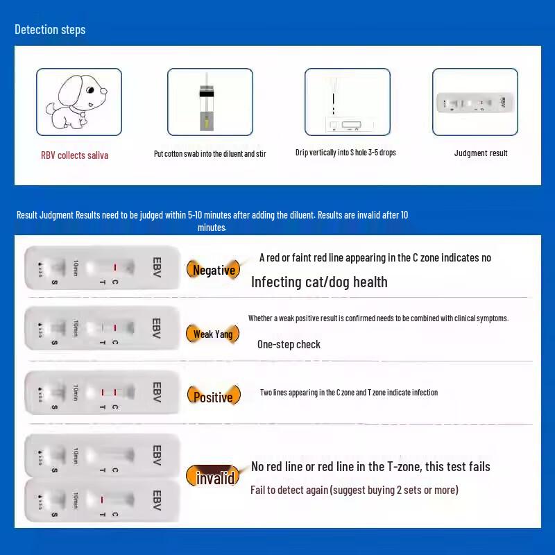 DASKSHA Pet Rabies Detection Test Kit