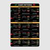 Trading Chart Pattern Metal Plaque Club Home Club Funny Wall Decor Tin Sign Poster