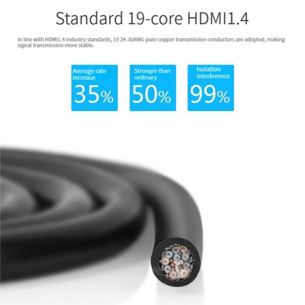 Совместимый с HDMI кабель, видеокабель, позолоченный 1.4K1080P 3D кабель для преобразования аудио/видео HDTV, соединительный кабель 0,5 м 1 м 1,5 м2 м