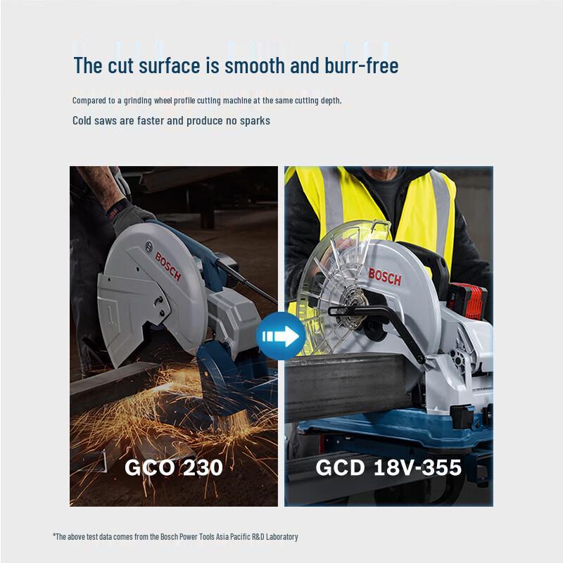 Bosch GCD 18V-355 Professional Cordless Cold Cut Saw CN plug (adapter included)