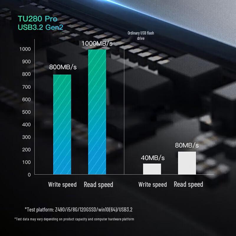 Lenovo SSD-накопитель Thinkplus TU280Pro с двойным интерфейсом USB-накопитель