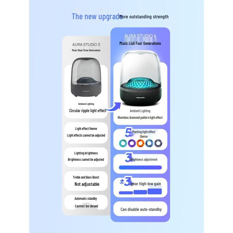 Harman Kardon Aura Studio 4 Bluetooth Speaker