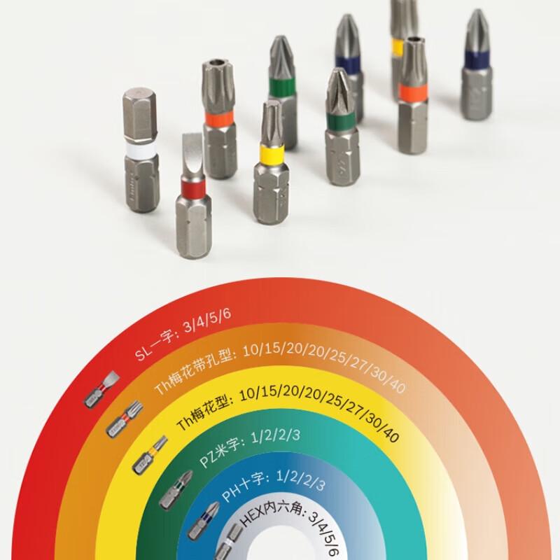 Bosch Multi-Box 20-Piece Bit & Metal Drill Set CN plug (adapter included)