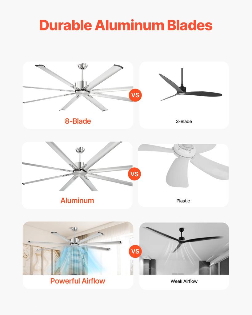 VEVOR 213 cm Ceiling Fan No Light, 6-Speed Remote Control, Aluminum 8-Blade, Reversible DC Motor, Modern Low Profile Flush Mount Fan for Bedroom
