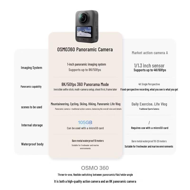 DJI Osmo 360 8K Action Camera Helmet Set (CN version)