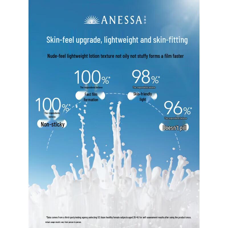 Shiseido Anessa Perfect UV Солнцезащитное молочко для ухода за кожей