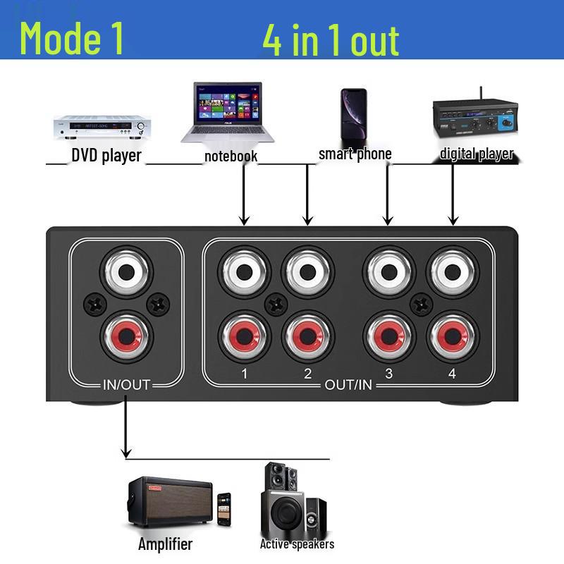 RCA 4-in 1-out Hi-Fi Lossless Stereo Audio Switcher Adapter