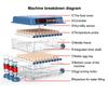 Инкубатор для яиц 3-в-1 Автоматическое добавление воды Механизм с двойным воздуховодом Модернизированный инкубатор для яиц 42 Полностью автоматический инструмент для вывода