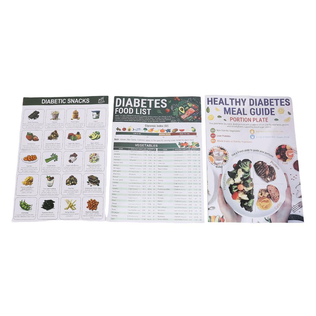 3 Set Food List Chart Meal Planner Diet Plan Guide Glycemic Index Low Carb Educational Charts Poster