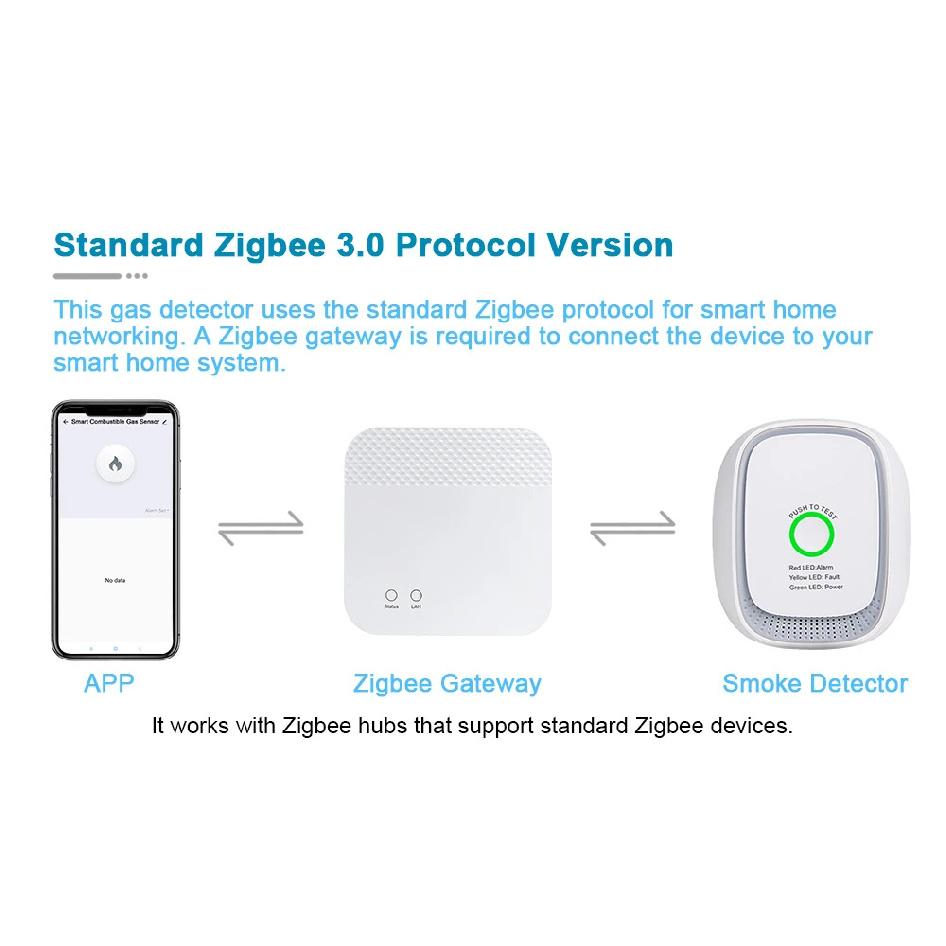 HEIMAN Standard Zigbee Combustible Gas Sensor – Natural Gas & LPG Leak Detector for Smart Home Security Alarm