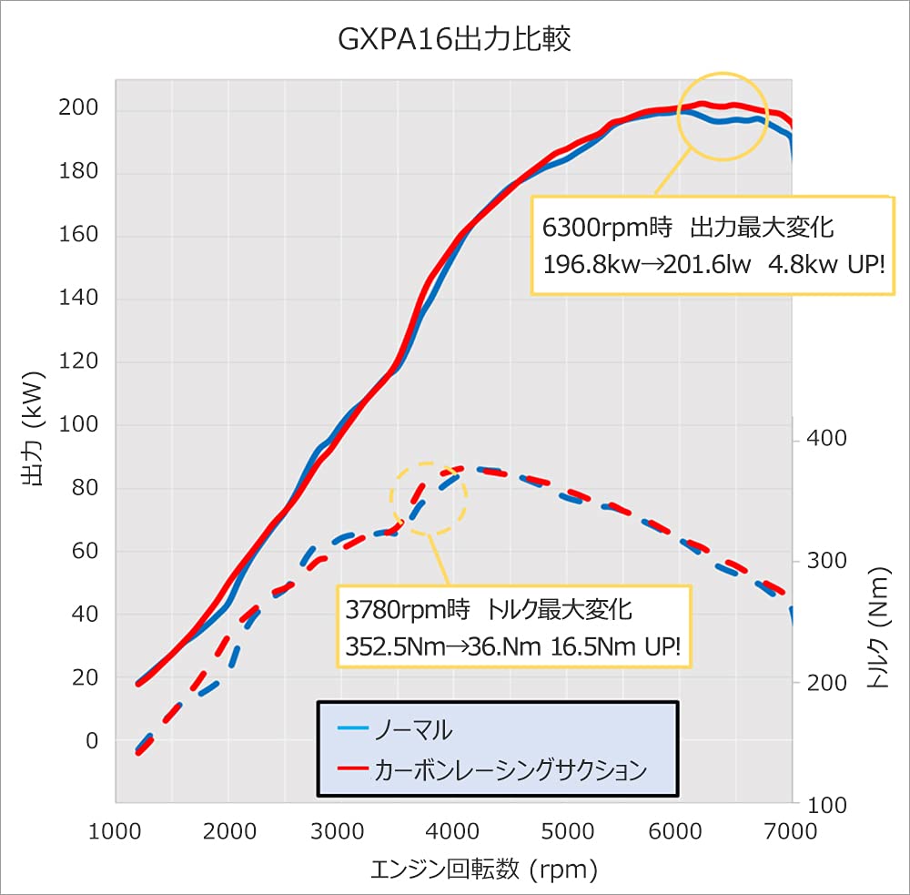 Детали впускной системы HKS Carbon Racing Suction GR Yaris 4BA-GXPA16 20/9~70028-AT002