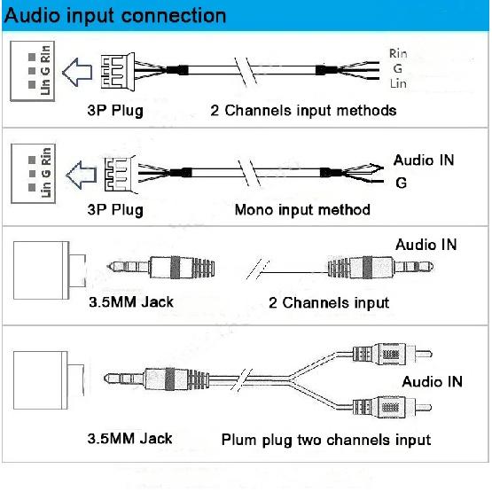 AIYIMA Audio Upgraded TPA3116 Subwoofer Amplifier Board 2.1 Channel HiFi USB DAC Bluetooth 5.0 Power Amplifiers 2x50W+100W