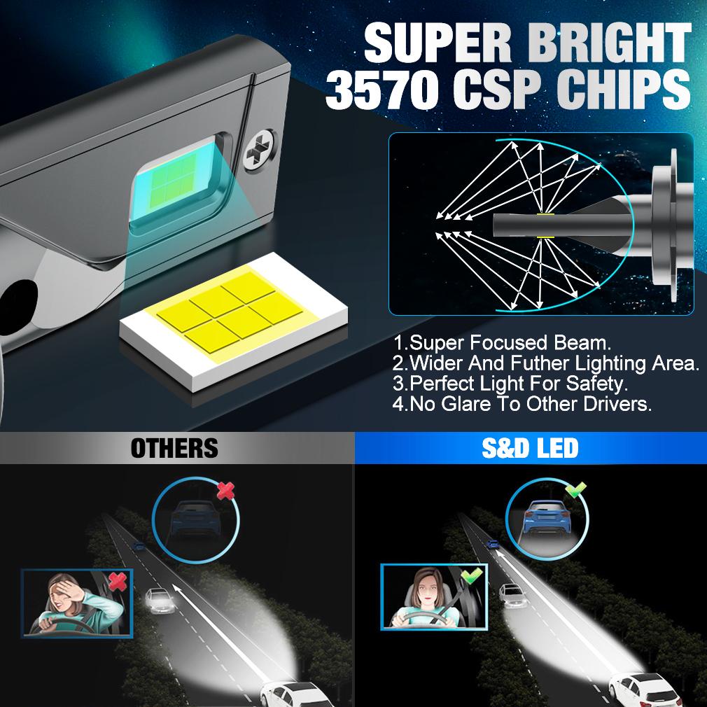 2 шт. H7 Led H4 H1 H11 HB4 HB3 9005 9006 9004 9007 9008 H13 9012 Hir2 Лампа для автомобильных фар 60000LM 60 Вт Auto Turbo H3 LED 880 881 5202 CSP Противотуманные фары