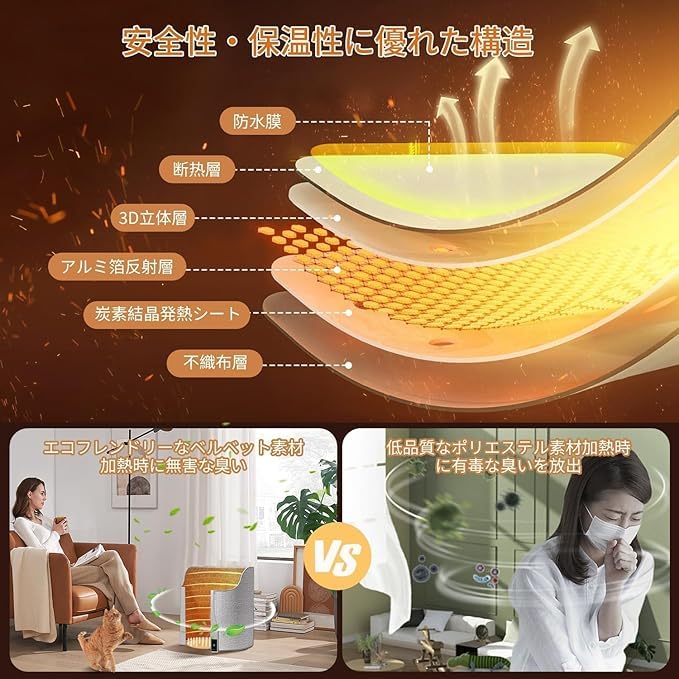 Yaco Panel Foot Heating Desk Far Infrared Desk Folding Step Heat Generation On 4 Blocking On 5 Automatic Fall Overheating Energy Fast Foot Warmer