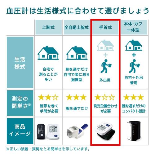 Тонометр на запястье OMRON серии HEM-6160 HEM-6161