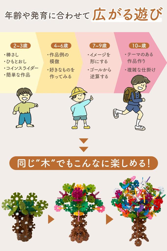 Лауреат премии Good Toy 2021 года GESTAR The Beginning of Genius Развивающая игрушка Конструктор для мальчиков от 2 до 12 лет и 480 деталей Еще 40 деталей LOTUS