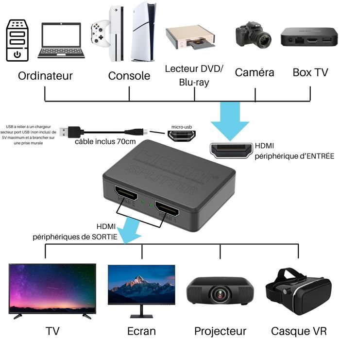 Разветвитель HDMI - Не указано - 1 вход 2 выхода - 4K UHD - 1080P 30 Гц - Совместим с консолями и ПК