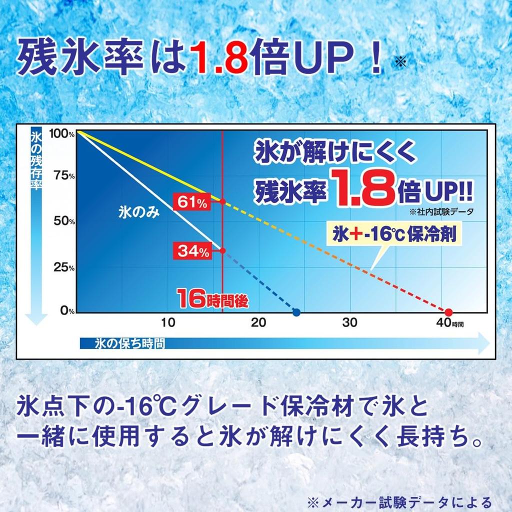 Daiwa CP Ice L Зеленый