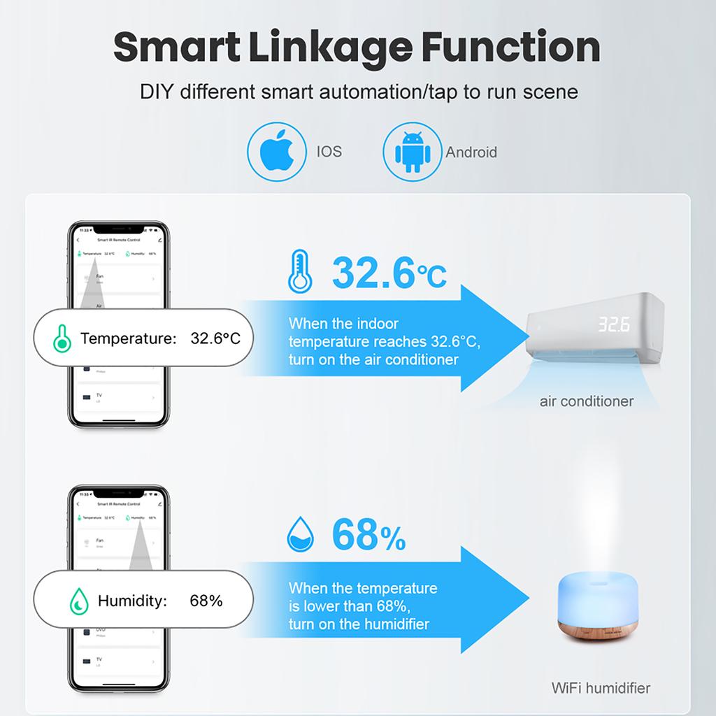Tuya WiFi Temperature Humidity Sensor Smart Indoor Hygrometer Thermometer With LED Display Backlight Support Google Home Alexa