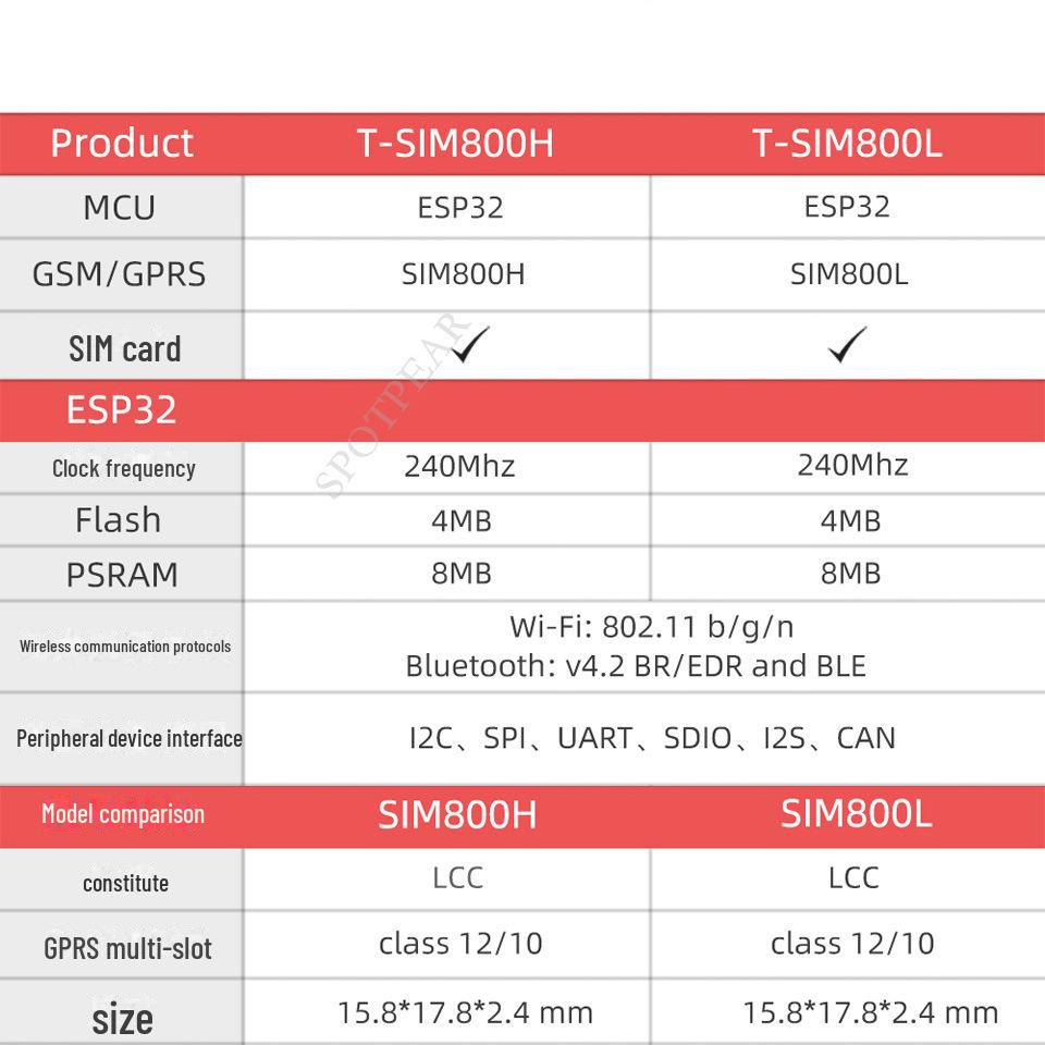 Беспроводной GPRS-модуль SIM800H с T-Call, PMU, MCU32, антенной и слотом для SIM-карты