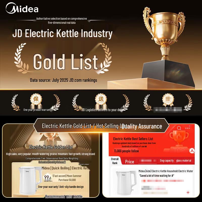 Midea Электрический чайник 1,5 л