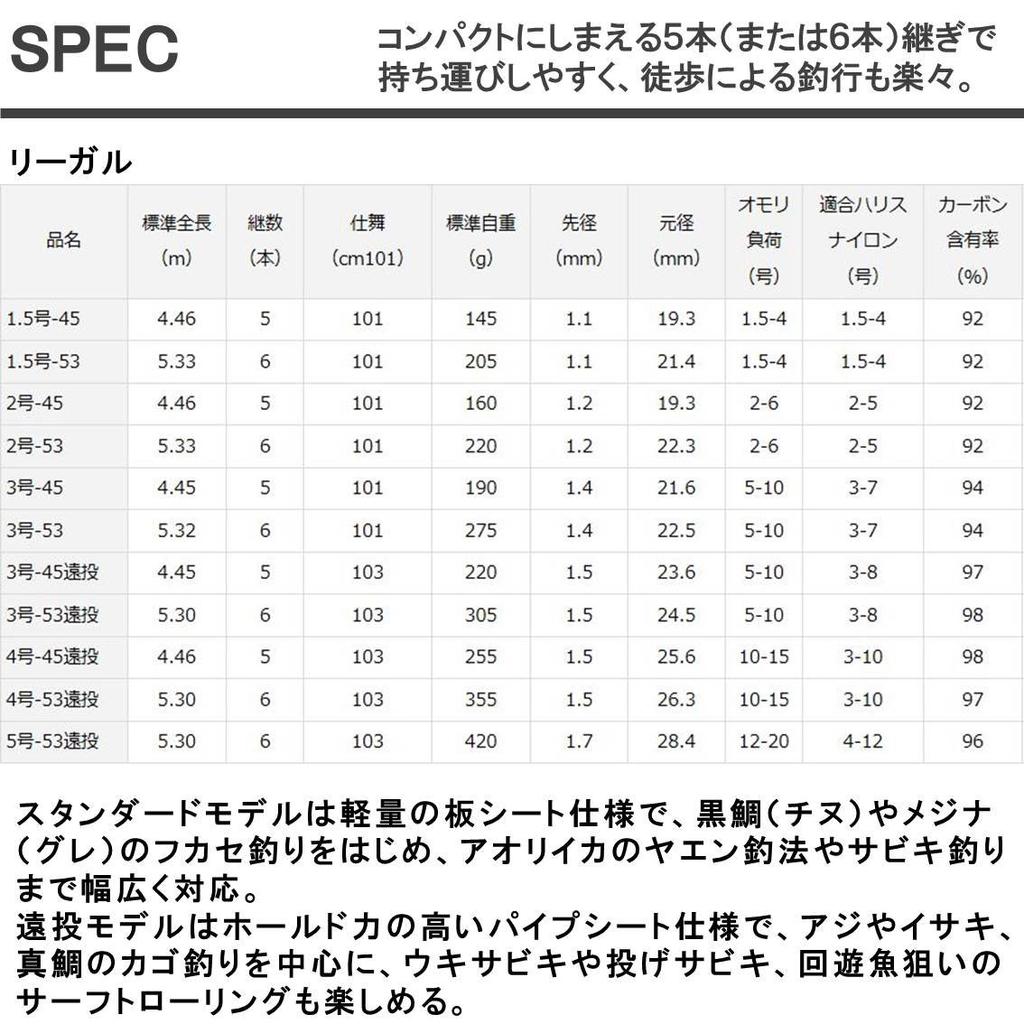 Daiwa Рыбалка на причалеПруд для морской рыбалкиIso Rod Regal Long Throw 5-53 Удилище для дальнего заброса, черное
