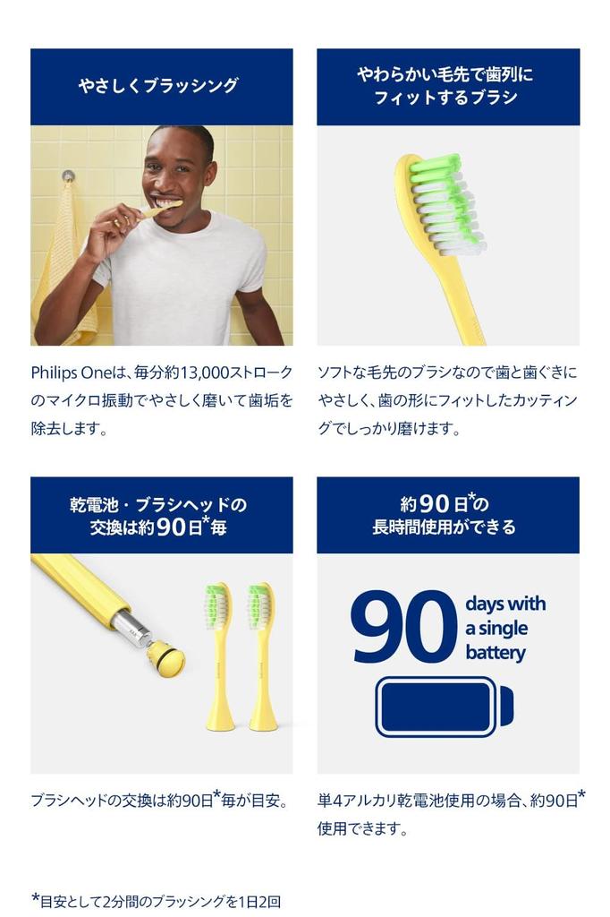 Philips Электрическая зубная щетка Sonicare Philips One компактная дорожная Mango (с корпусом) HY1100/32