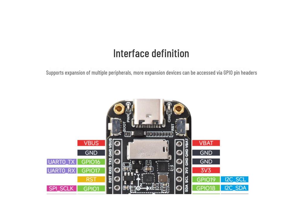 Отладочная плата ESP32-C6 с 1,47-дюймовым сенсорным ЖК-дисплеем 172×320 и Wi-Fi 6