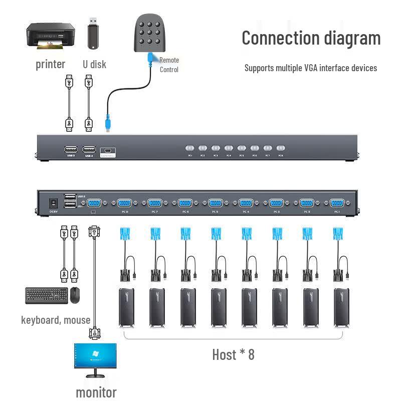 MT-viki 8-Port VGA KVM Switch