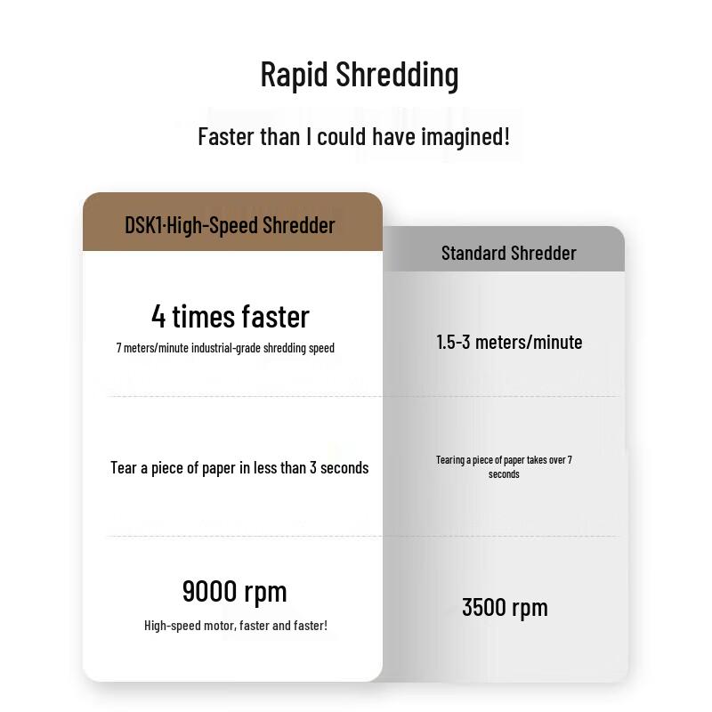 Kemei DSK1 High-Speed Office Document Shredder
