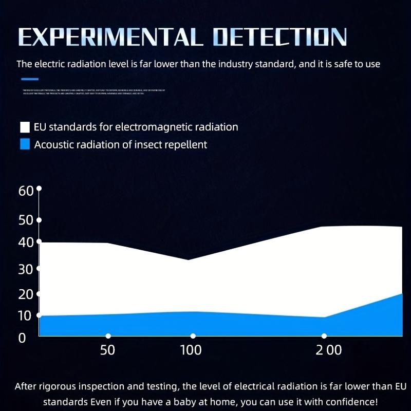 Ultrasonic Insect Repellent With Plug, Indoor Pest Repellent