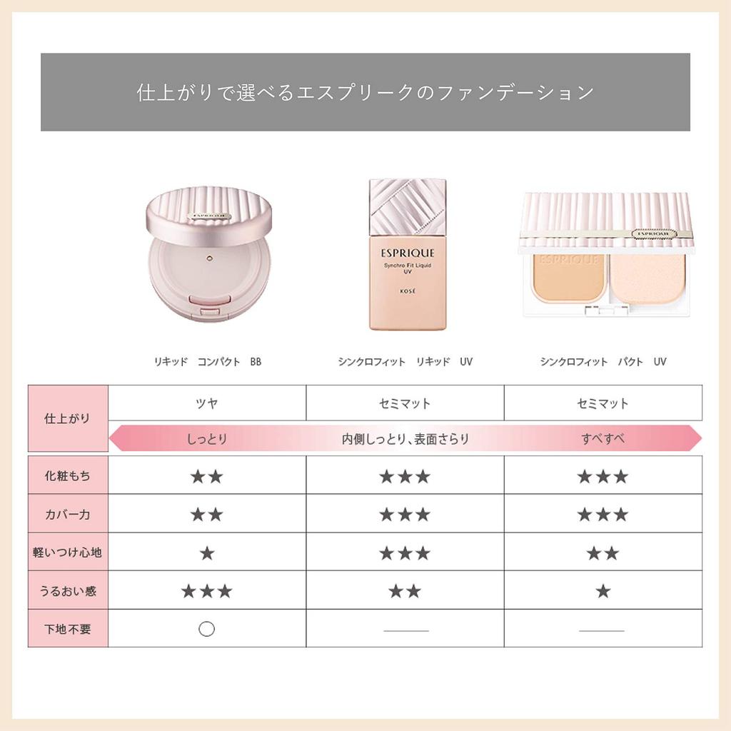 ESPRIQUE Synchro Fit Liquid UV Limited Kit 2 Foundation Beige Ocher Set BO-310 30 г + 5 г + спонж