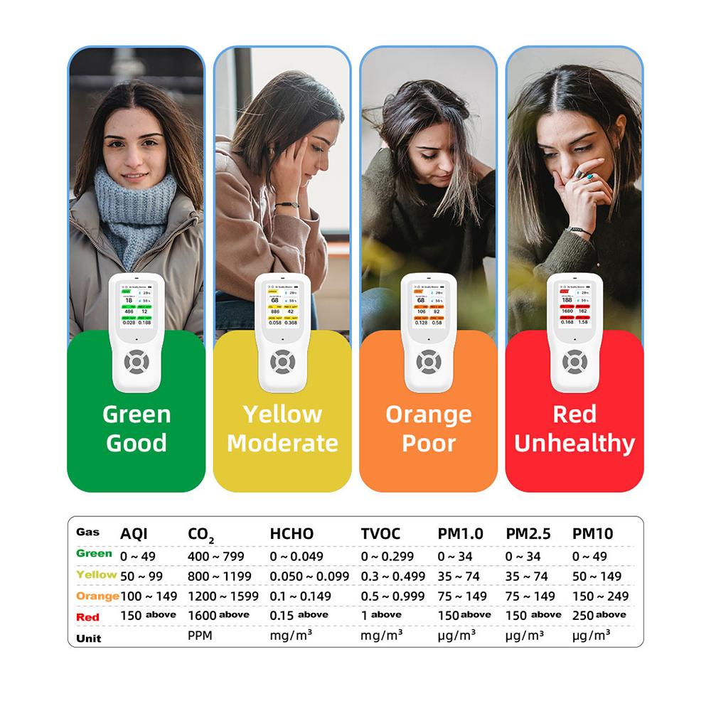 9-в-1 портативный монитор качества воздуха для помещений AQICO₂PM2.5PM1.0PM10HCHOTVCтемпературавлажность
