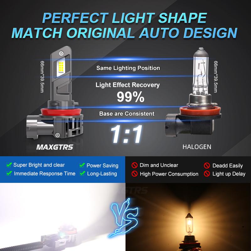 MAXGTRS 2x 20000Лм Canbus H7 H8 H11 H9 Светодиодная фара H1 H3 9012 HIR2 9005 HB3 9006 HB4 CSP H4 Светодиодная фара для автомобиля 6500K Супер яркая