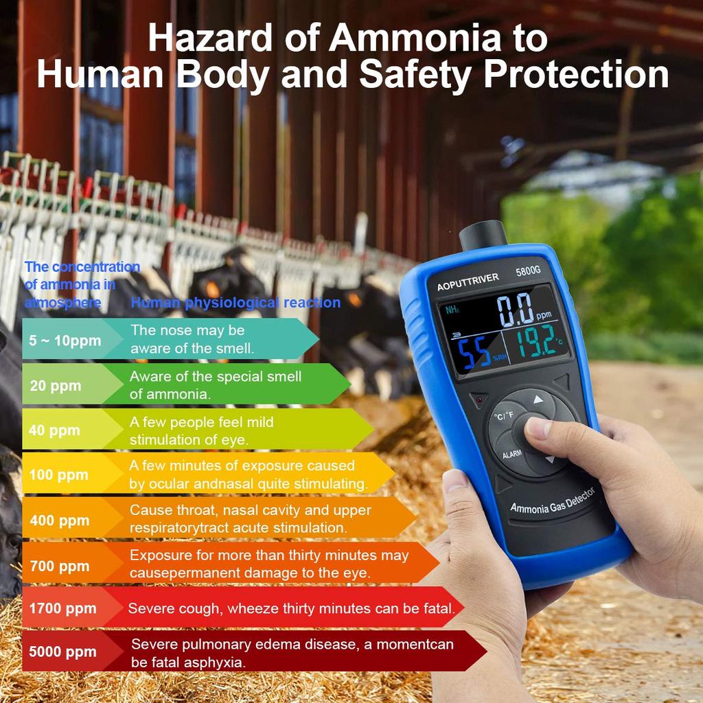 AOPUTTRIVER Измеритель аммиака NH3 Детектор NH3 Обнаружение утечек Высокая точность Мониторинг PPM Измерение влажности Подходит для ферм Сельского хозяйства Дома