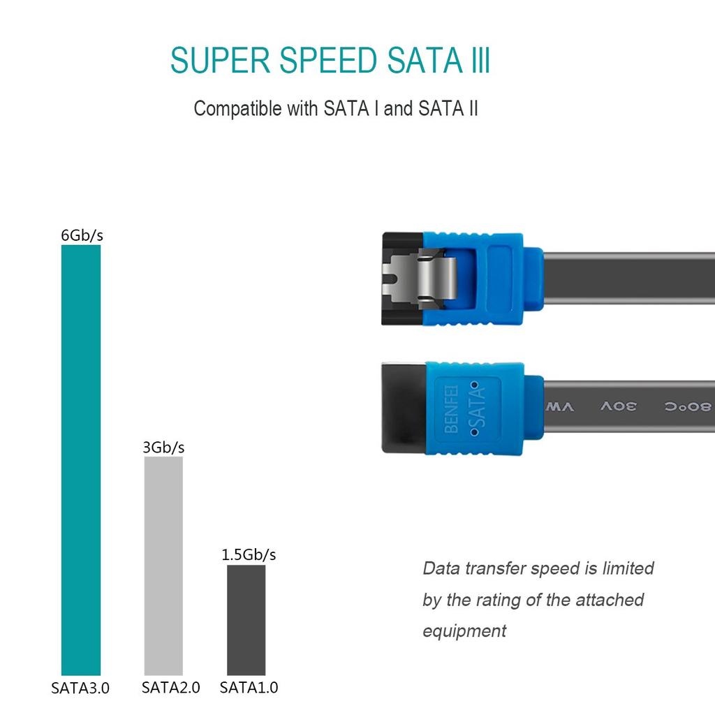 BENFEI 45см SATA Кабель SATA 3 6 Гбит/с с защелкой для SSD и HDD Расширение Синий (Прямой тип) 12 штук -