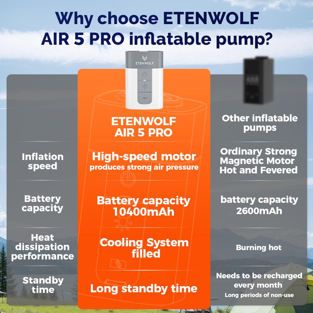 New ETENWOLF AIR 5 PRO Portable Air Pump 10400 mAh Inflator & Deflator 720 LPM 4X Quick Electric Air Pump for Pool Floats