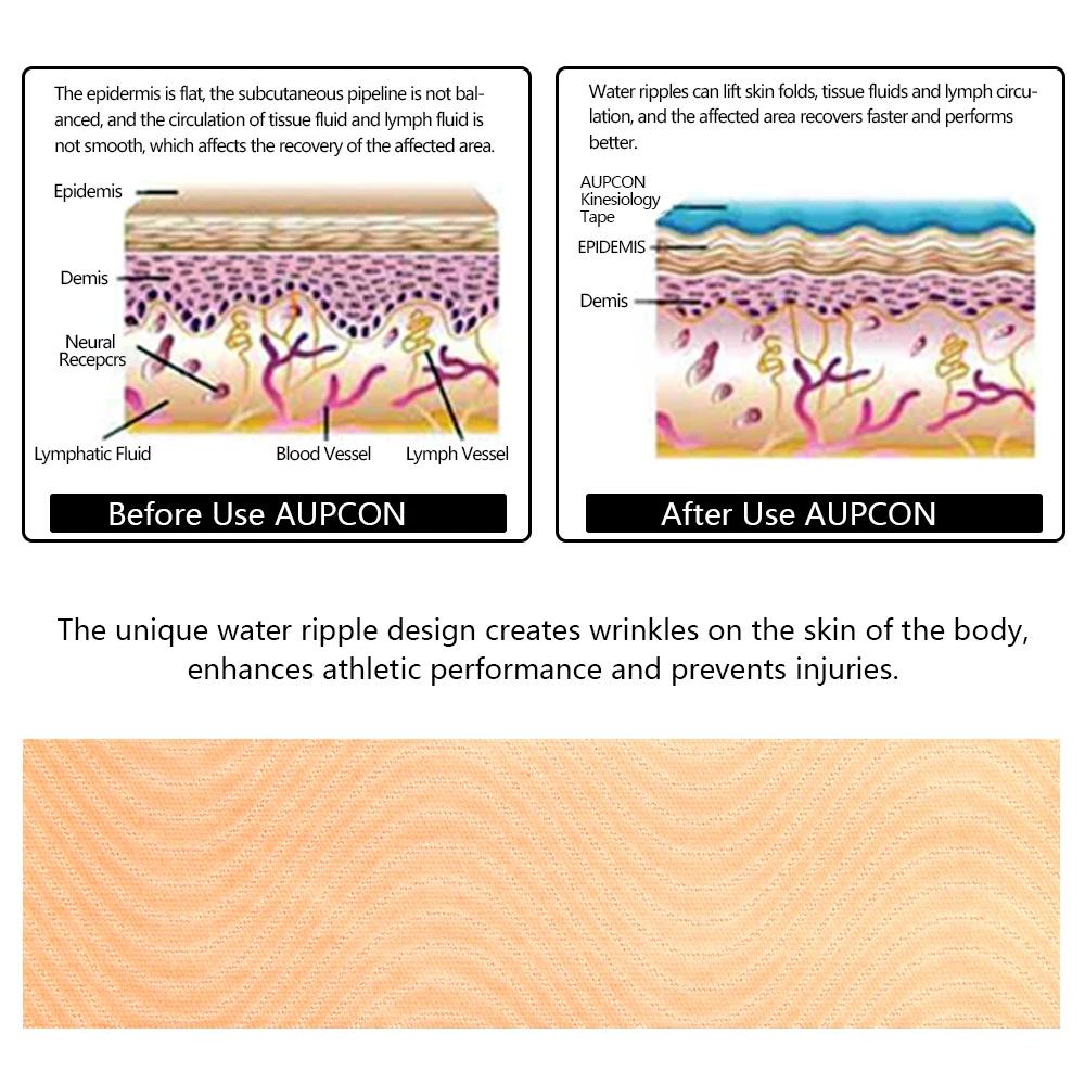 12 рулонов, спортивная кинезиологическая лента, спортивная лента для тренажерного зала, тенниса, фитнеса, бега, лечения боли в мышцах колена